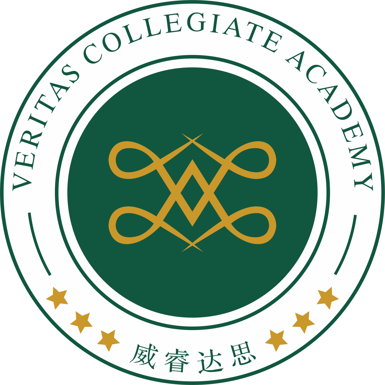 深圳威睿达思