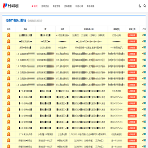 传奇怀旧版新开首区